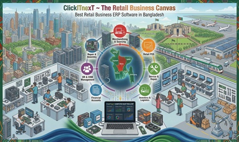 Best Retail Business ERP Software in Bangladesh