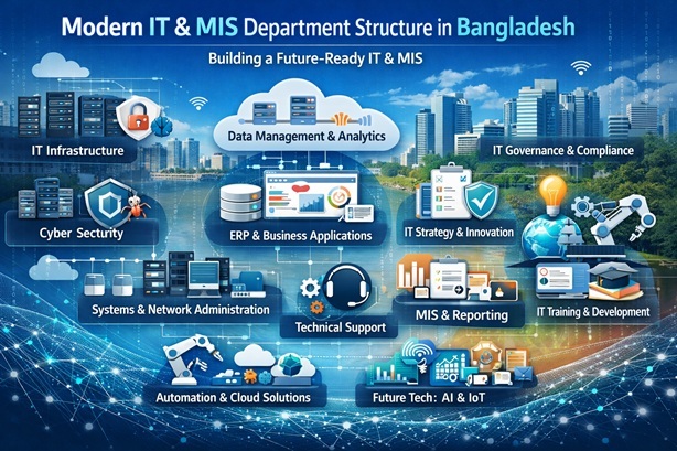 IT MIS department structure Bangladesh 2026 ERP team layout